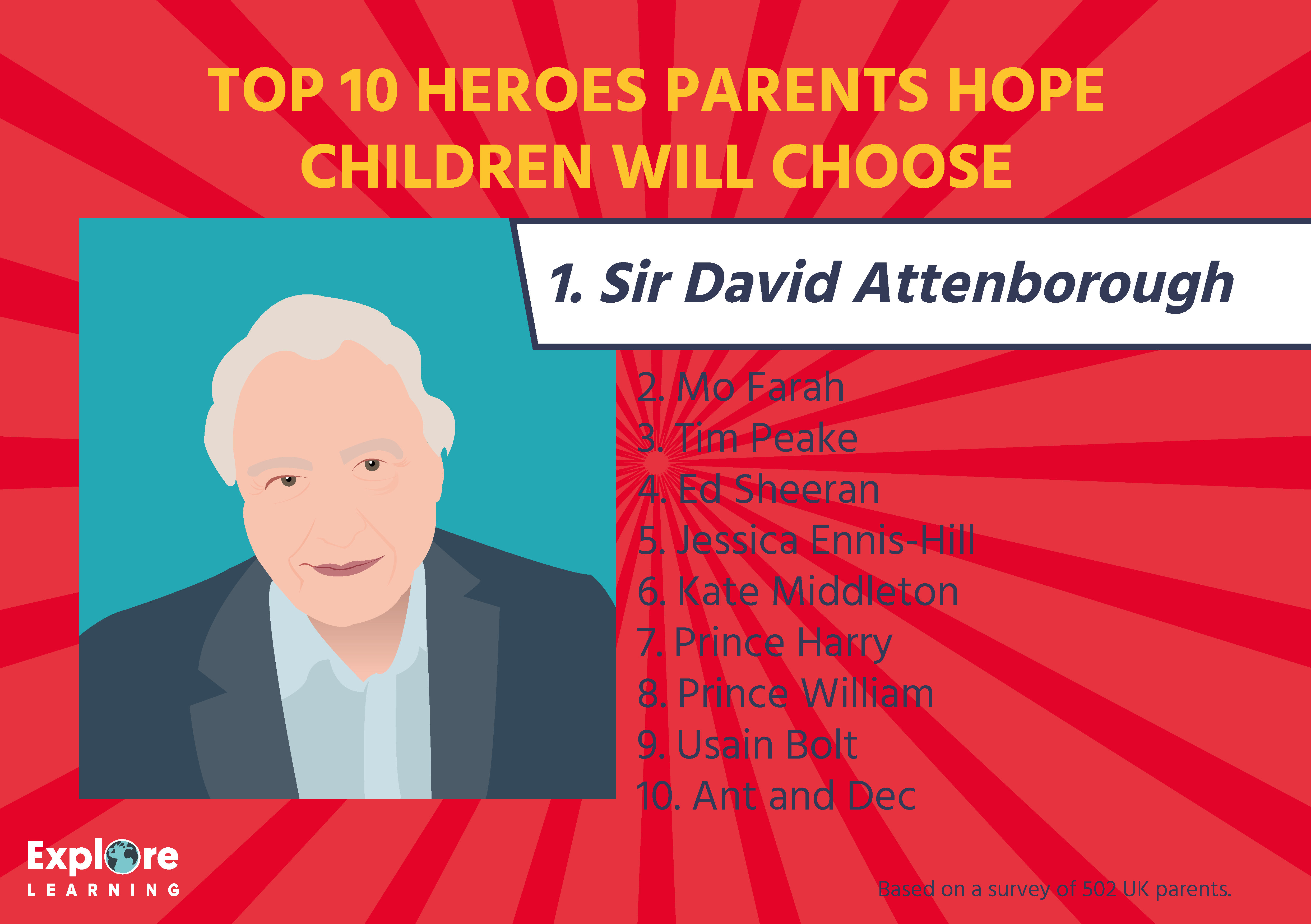 Who Would Be Your Child's Hero? | Explore Learning