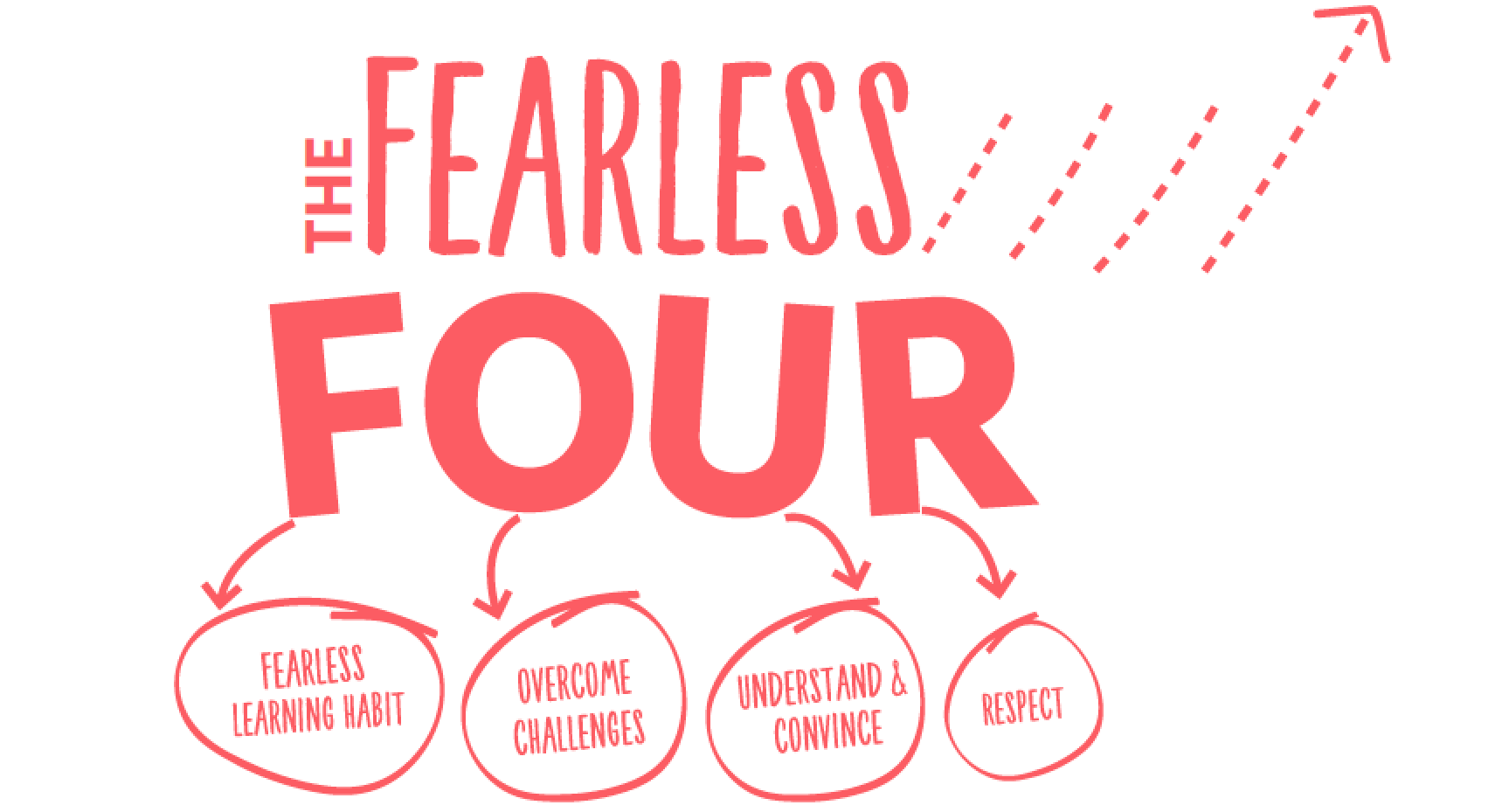 Fearless four