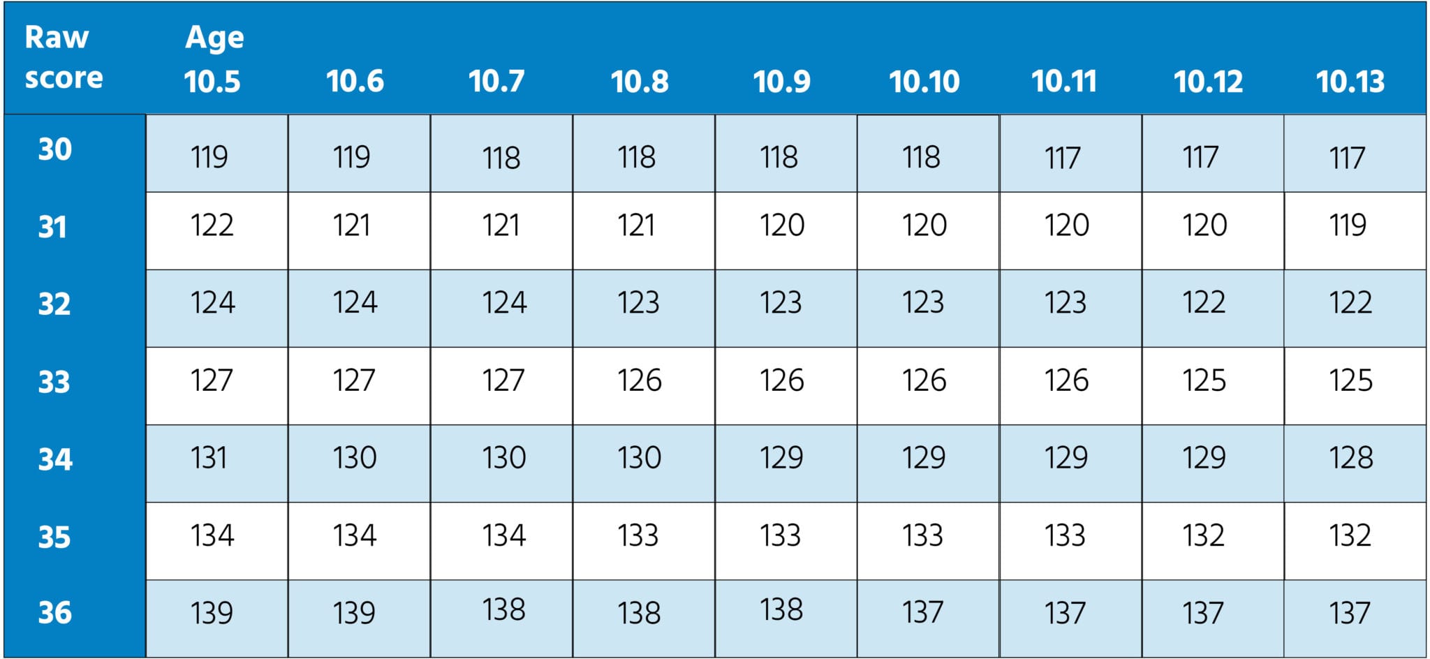 Standardised Control Chart Fd Without The Observation - vrogue.co