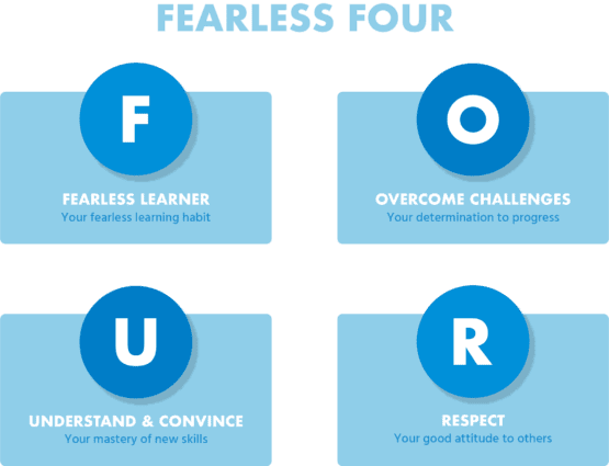 Fearless Four infographic