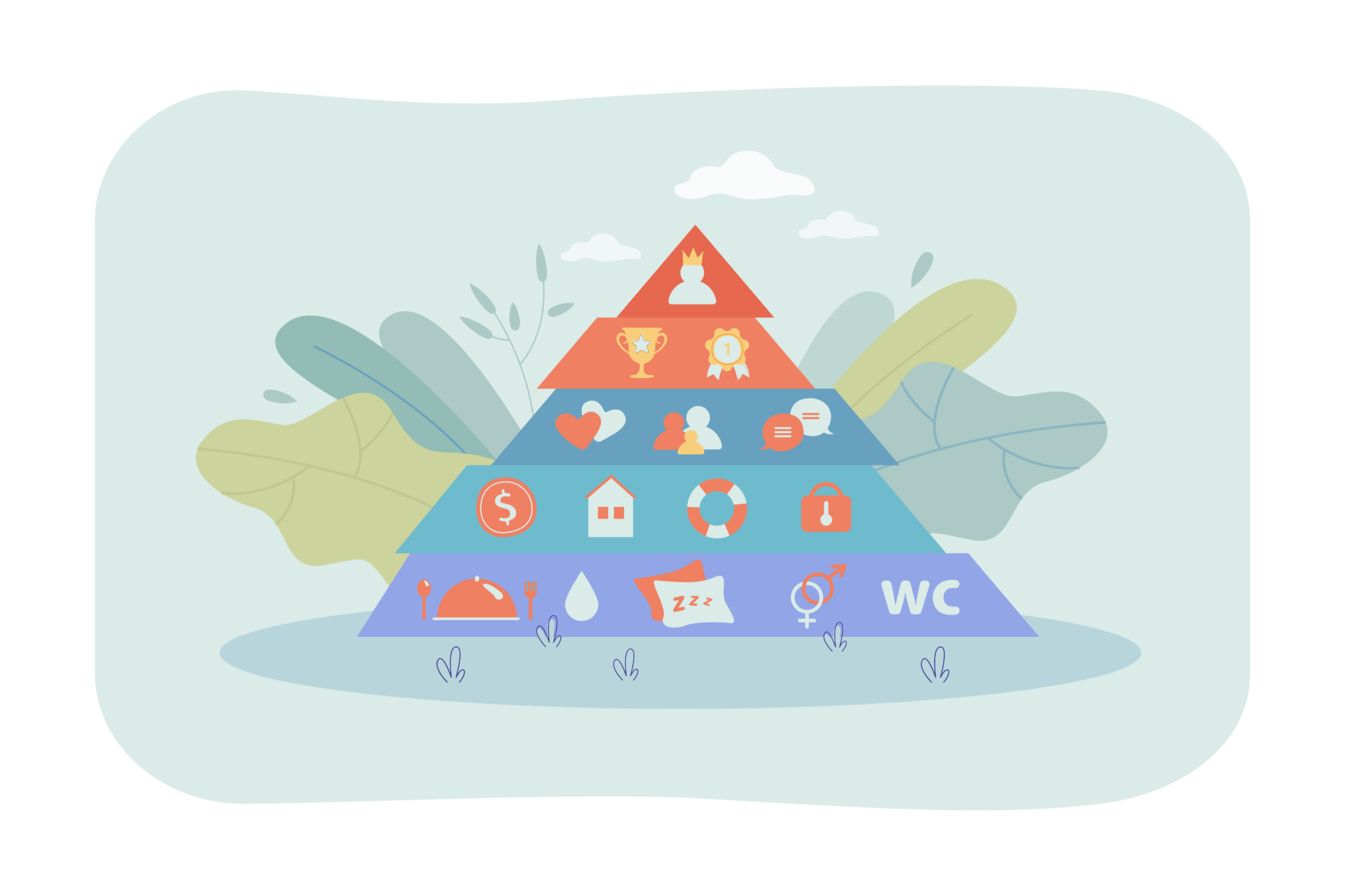Image showing a mutlcolored pyramid with icons demonstrating Maslow's hierarchy of needs.
