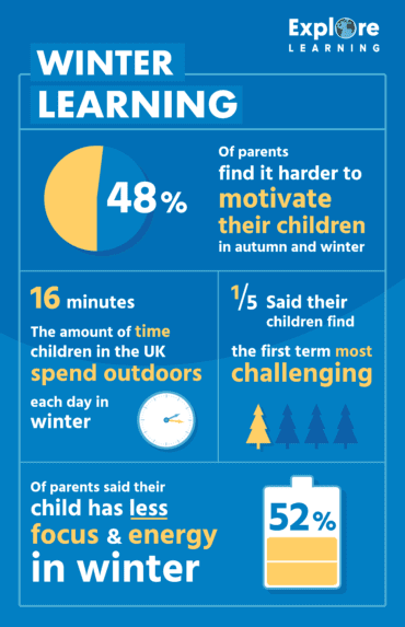 Winter learning infographic